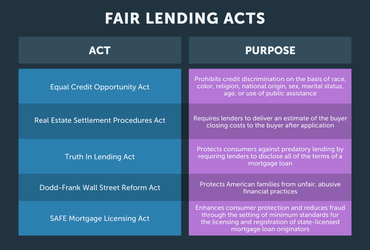 who-enforces-the-majority-of-mortgage-lending-laws-and-regulations