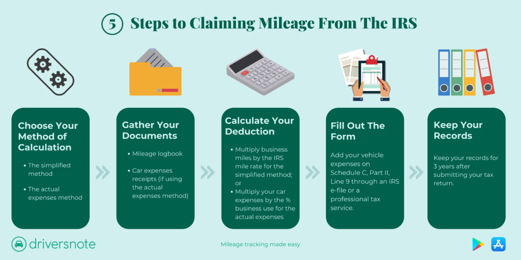 How to calculate business miles for taxes Dollar Keg